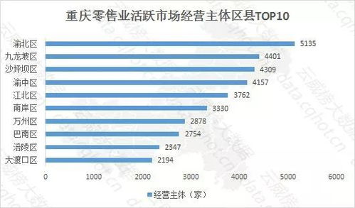 云威榜 重庆互联网 零售 业大数据监测分析报告 第501期